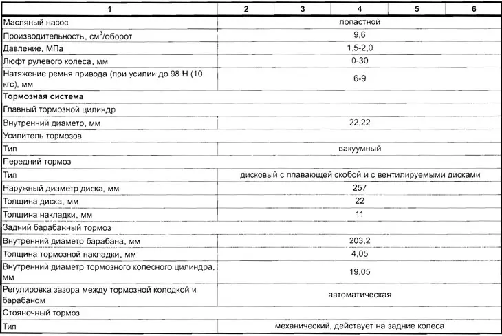 Контрольные размеры и регулировочные данные