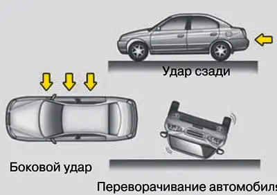 Фронтальные подушки безопасности не срабатывают при боковом ударе, ударе сзади…