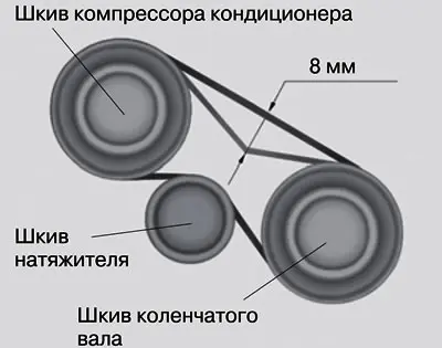 При регулярном пользовании кондиционером натяжение ремня привода компрессора…