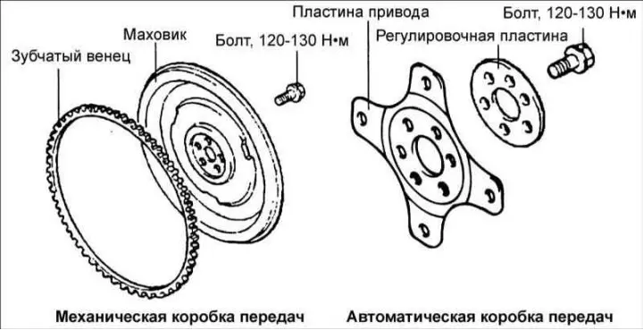 Снятие