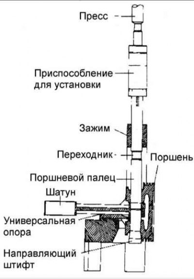 8. Вставьте вал через отверстие в арке…