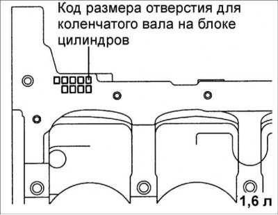 1. Проверьте код размера диаметра…
