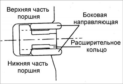 1. Установите расширительное кольцо.
