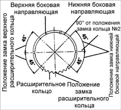 2. Установите верхнюю боковую…