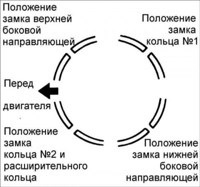 7. Расположите замки поршневых колец,…