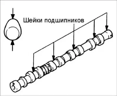 2. Проверете лапите на разпределителния вал за износване или повреда. Измерете…