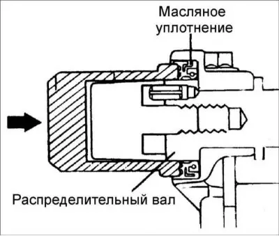 6. С помощта на специалния инструмент натиснете семеринга на разпределителния…