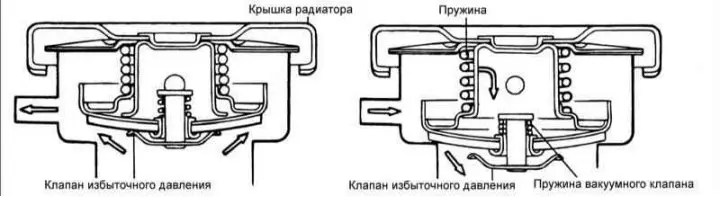 Автомобили с бензинови двигатели