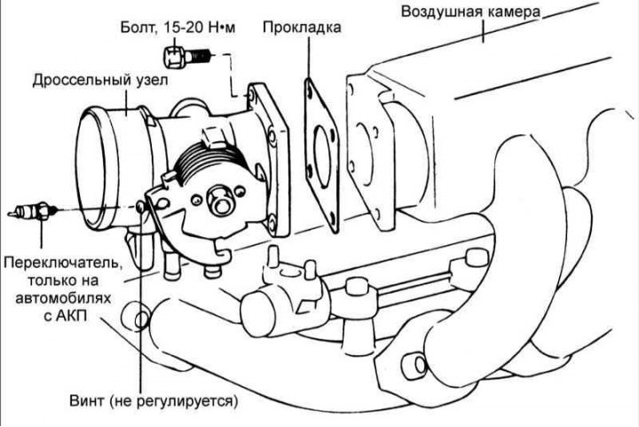 Расположение дроссельной заслонки на двигателе чанган 75