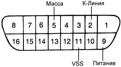 Различные датчики и переключатели информируют о любых изменениях рабочих условий и посылают…