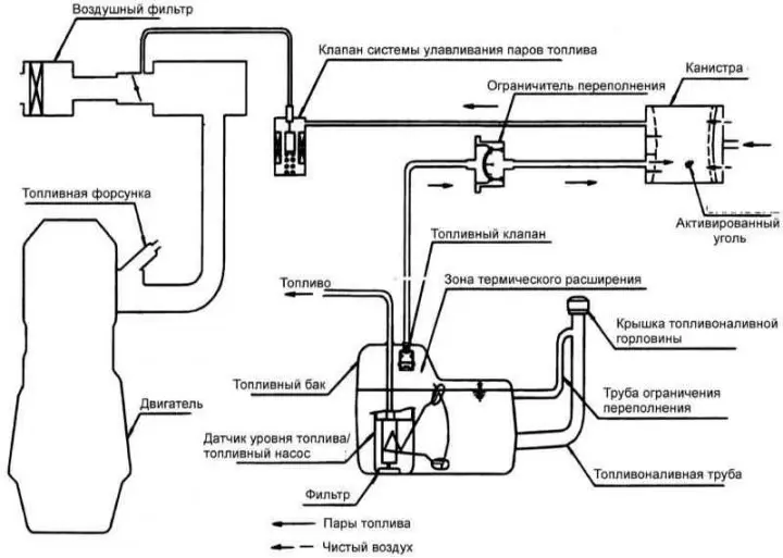 Схема системы контроля и снижения токсичности отработавших газов и улавливания…