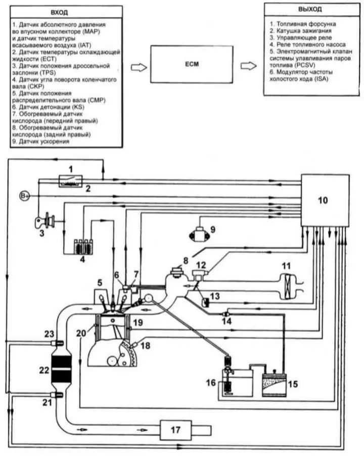 1 – реле управления; 2 – усилитель ЕСМ; 3 – замок зажигания; 4 – катушка…