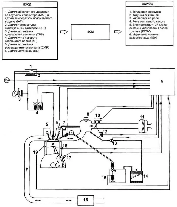 1 – реле управления; 2 – усилитель ЕСМ; 3 – замок зажигания; 4 – катушка…