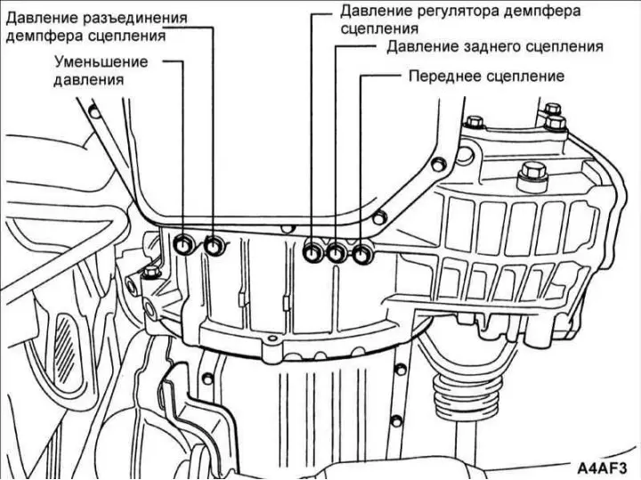 Проверка на налягането на трансмисионната течност (A4AF3)