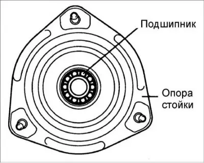 1. Проверьте подшипник опоры стойки на отсутствие износа или повреждений.