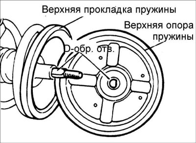 Замена передних амортизаторов хендай элантра 2005