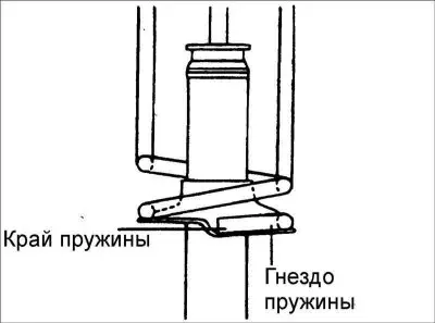 5. Правильно расположите верхний и нижний концы цилиндрической пружины,…