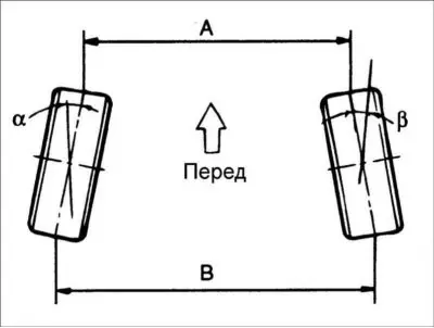 Сходимостта на колелата се определя като разликата в разстоянията (B–A) между…