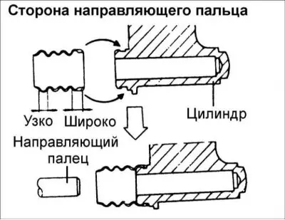 нанесите специальную смазку на наружную поверхность втулки, направляющего…