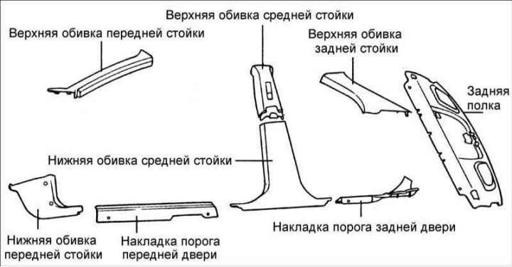 Как снять заднюю накладку заднего