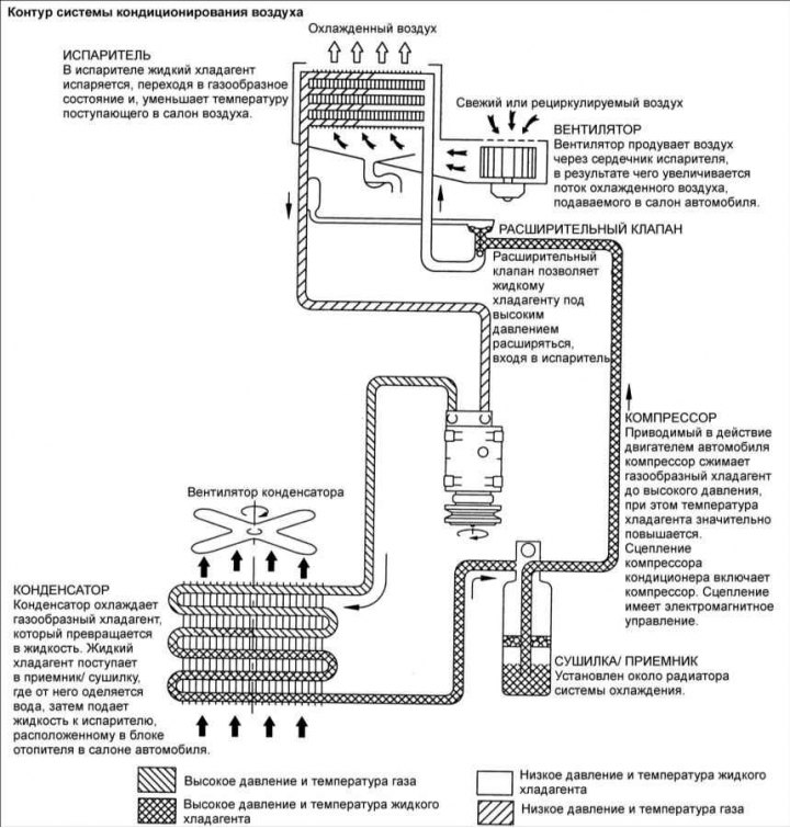 Состояние масла