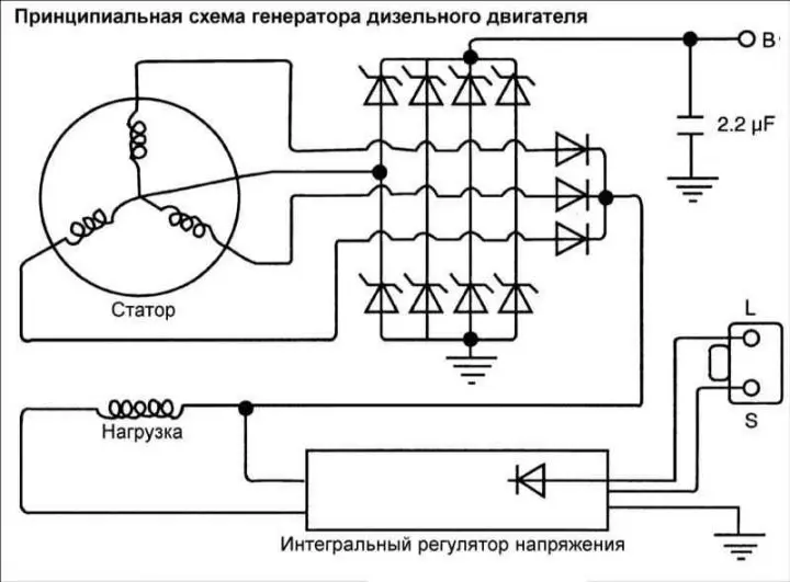 Генератор дизельного двигателя