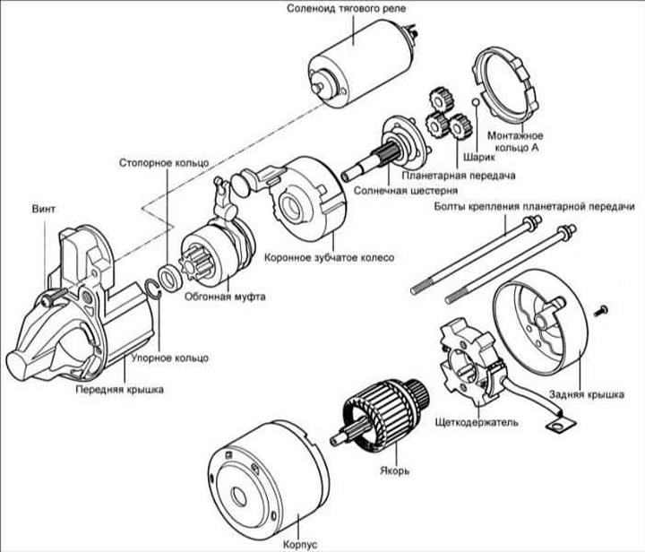 Demontáž a montáž štartéra (Hyundai Accent 3 2005-2010: Pohonná jednotka: Elektr