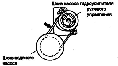 2. Проверете опъването на ремъка. Ако е…