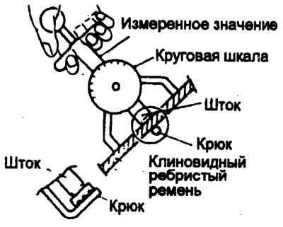 Прибор для определения натяжения типа А