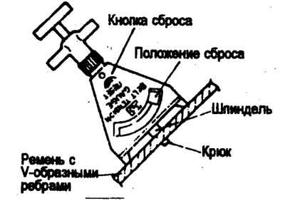 Измеритель натяжения типа В