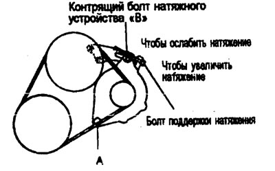 Регулировка натяжения ремня генератора