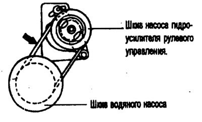 5. Проверьте натяжение ремня и…