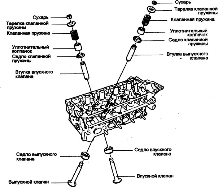Клапаны и пружины