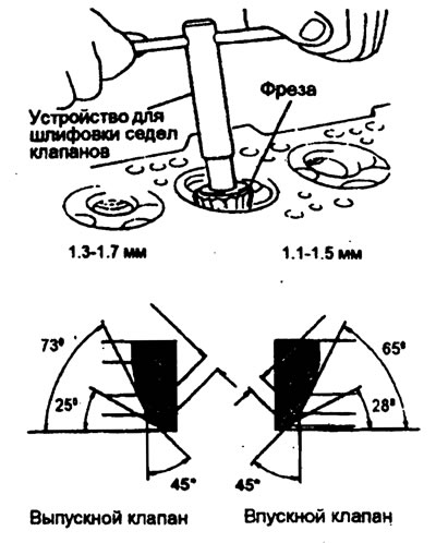Проверьте седло клапана на наличие…