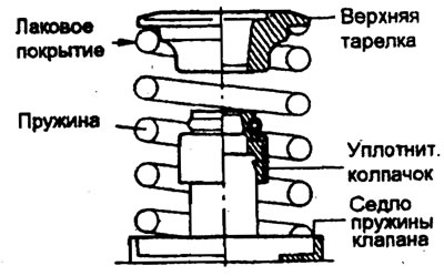 4. Пользуясь устройством для сжатия…