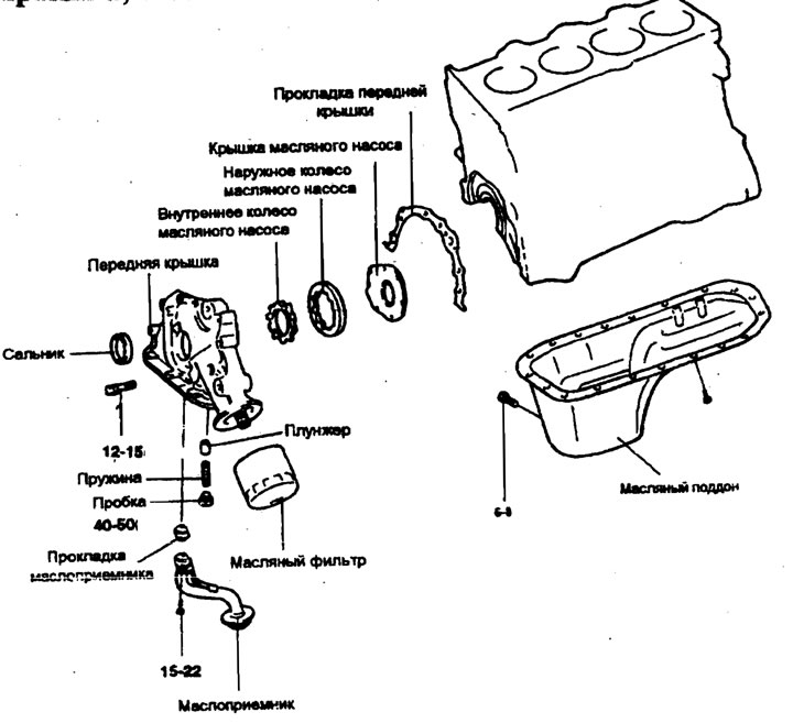 Момент затяжки: Нм