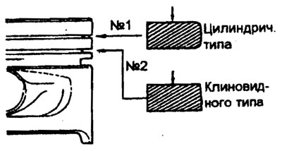5. Установите поршневое кольцо №1.