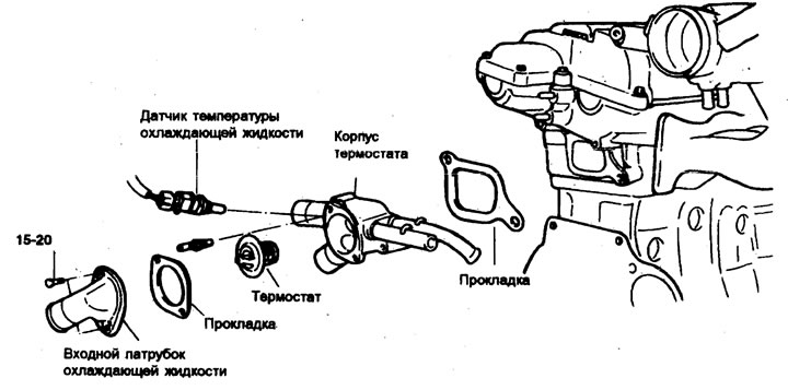 Момент затяжки: Нм