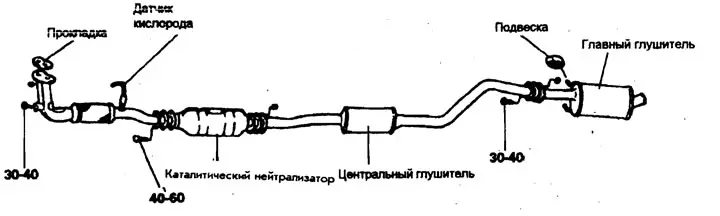 Заглушители — премахване и монтиране