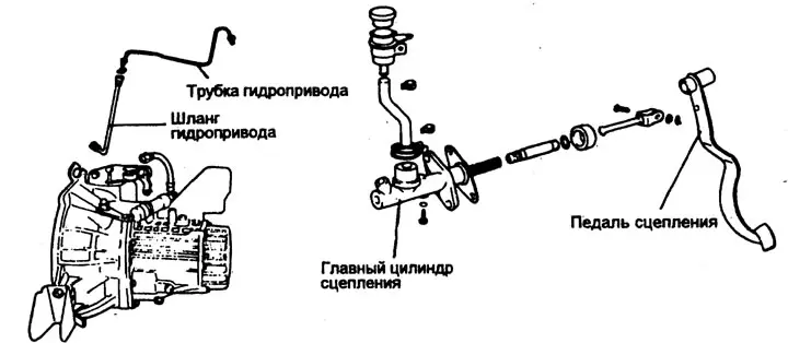 Момент затяжки, Нм