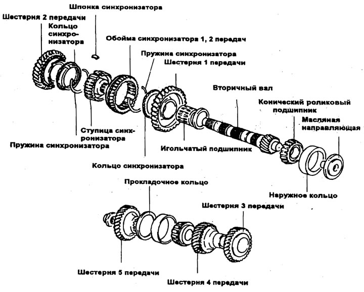 Вторичный вал