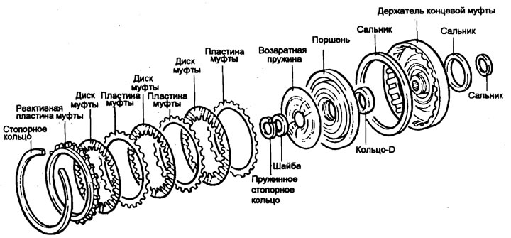 Концевая муфта