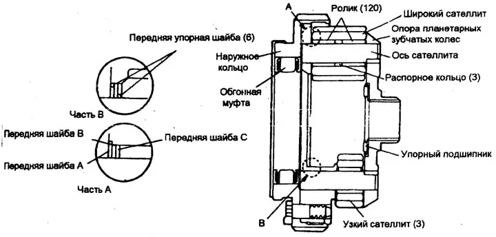 Планетарная передача