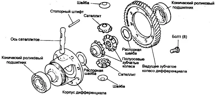 Дифференциал — разборка и сборка