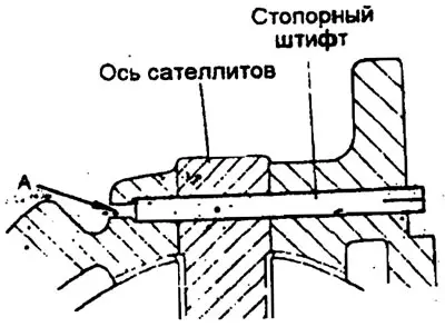3. С помощью выколотки, вставленной в отверстие «А», выбейте стопорный штифт.