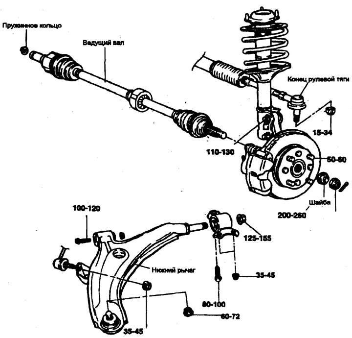 Момент затяжки: Нм