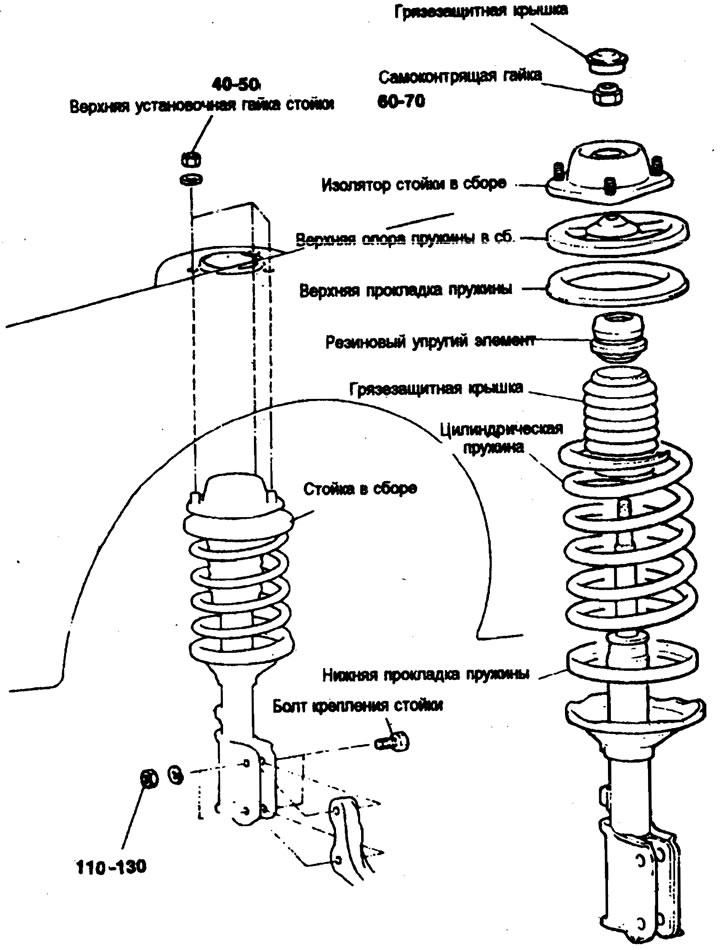 Момент затяжки: Нм