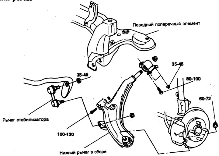 Момент затяжки: Нм