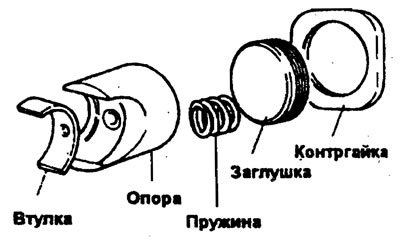 14. Снимите опорную пружину рейки,…