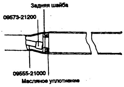 25. С помощью специнструмента…